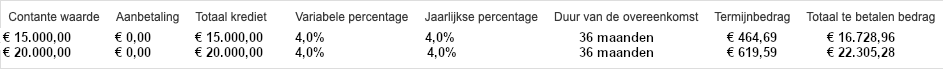 rekenoverzicht